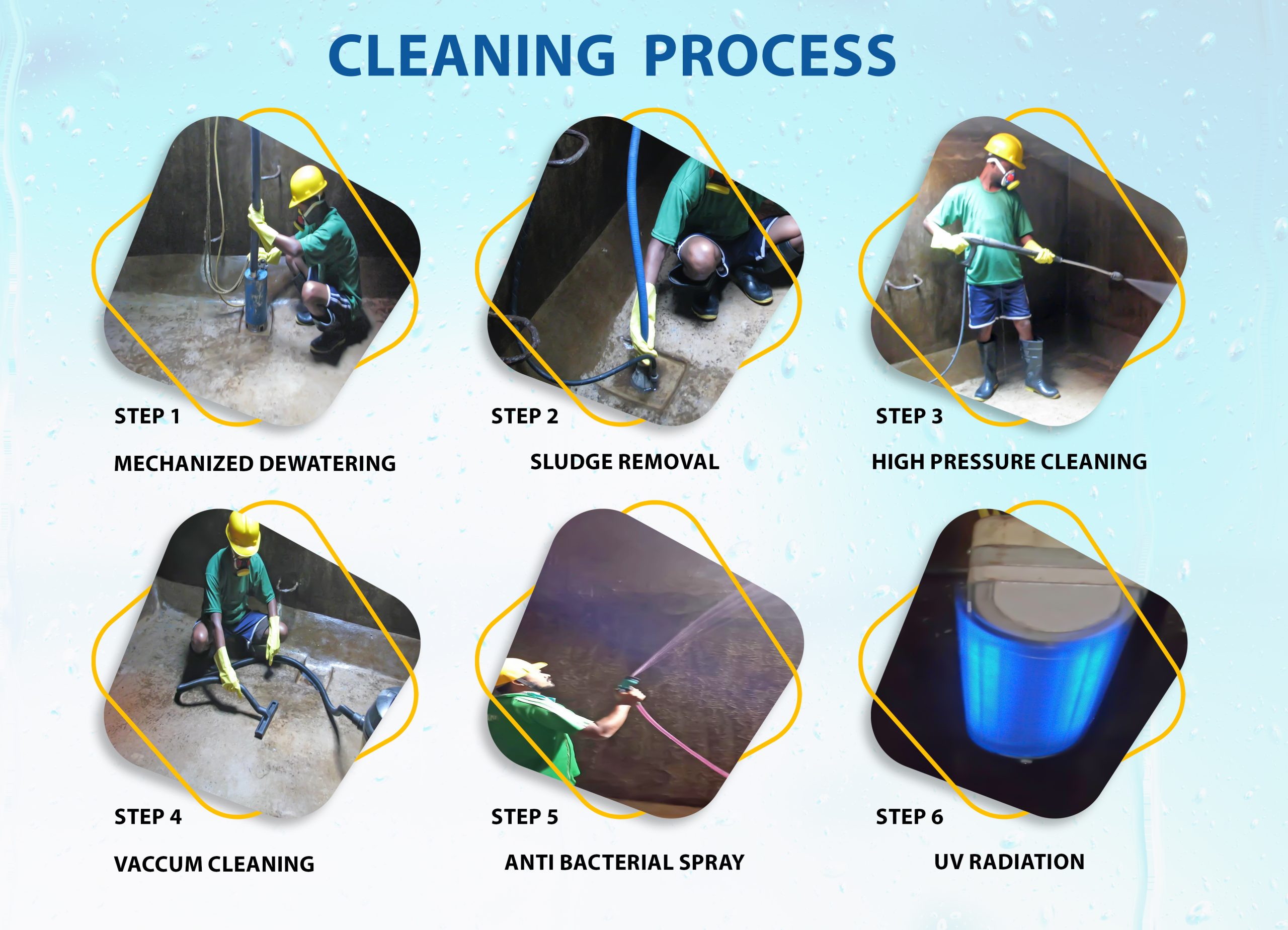 thanya water cleaning process